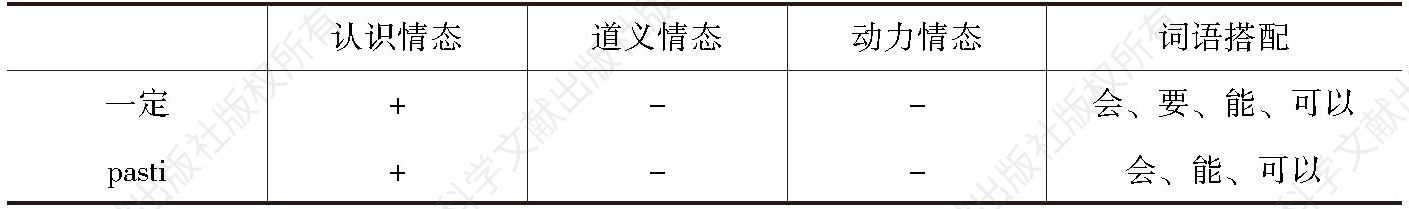 表9-6 汉语“一定”与印尼语“pasti”使用比较