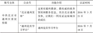 表2-3 北京远郊区区委宣传部微信公众号