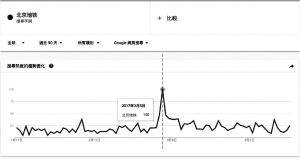 图2-27 关键词“北京地铁”谷歌趋势