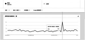 图2-36 关键词“云南丽江”谷歌趋势