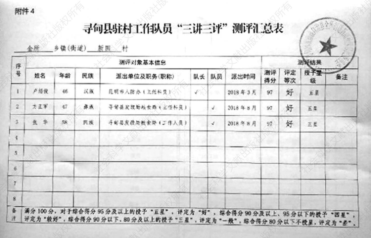图10-3 驻村工作队员测评表