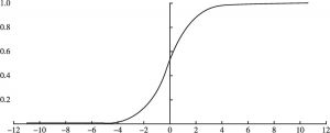 图1 Sigmoid 函数形式