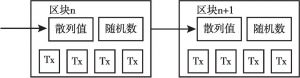 图1 区块链数据结构