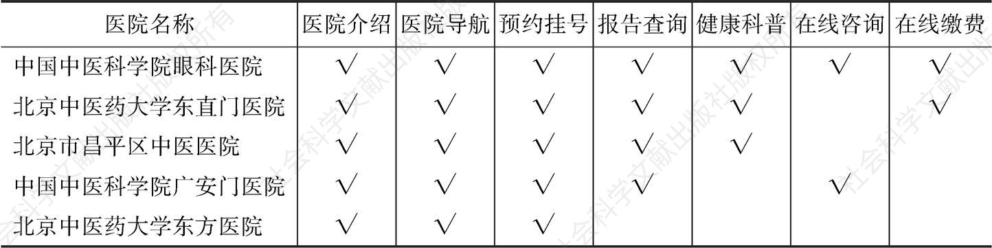 表3 北京市三级中医医院App功能统计