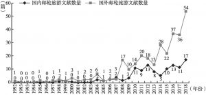 图2 1992～2018年邮轮旅游相关文献数量