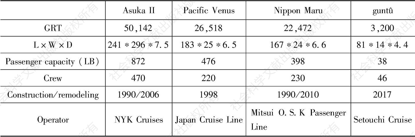 Table 2 Cruise Ships by Japanese Shipping Companies