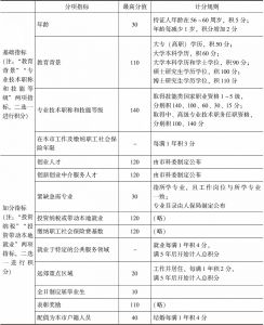 表2-1 “上海市居住证积分管理试行办法”积分指标体系中的得分指标
