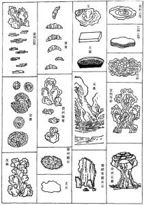 图8 苏颂（1020～1101）编撰的《图经本草》中所载矿物产地及其在自然界存在的结晶形态图（赵匡华、周嘉华：《中国科学技术史·化学卷》，科学出版社，1998，第362页）