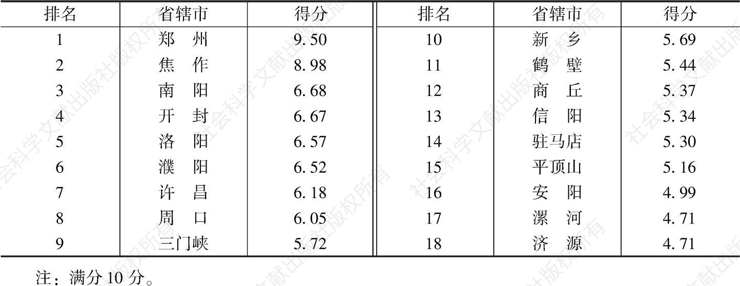 表16 2017～2018年河南省18个省辖市人才队伍建设得分统计及排名
