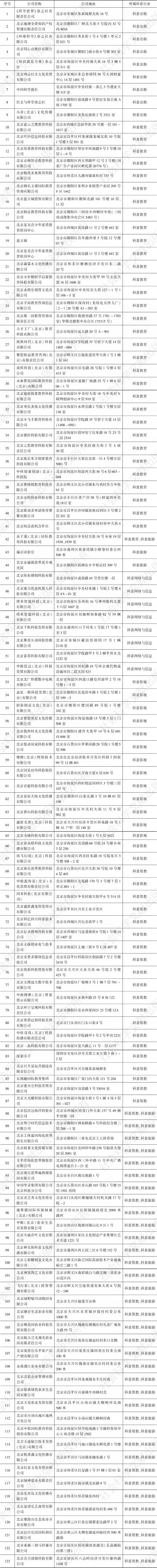 表2 北京市科普企业名单