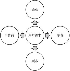 图2 中国国家地理开放式创新主体