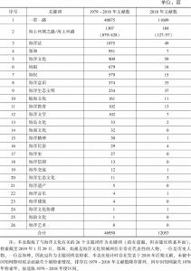 表1 中国知网全部期刊海洋文化相关关键词检索文献数情况