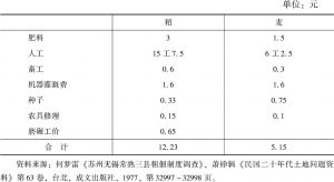 表3-3 吴县主要农产品生产成本（1934年）