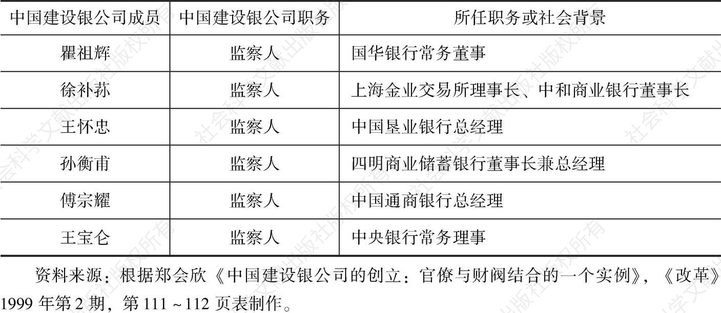 表7-6 中国建设银公司发起人情况-续表