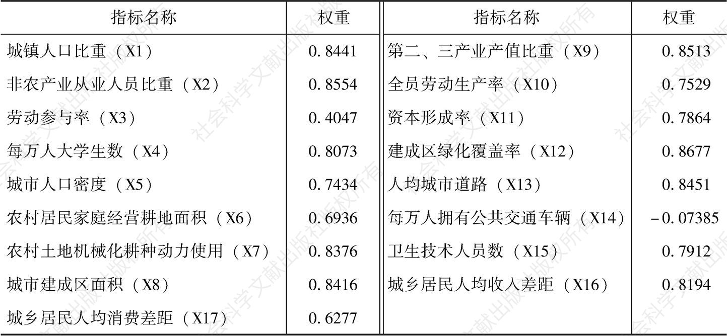 表4-5 各个三级指标权重（中国）