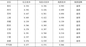 表5-4 2010年各省份的效率评价值-续表