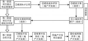 图1 香港地铁项目实施过程
