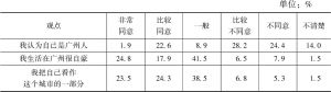 表2 广州青年心理融入状况