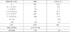 表1 广州青年每周锻炼时间（2018）