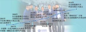 图1 重庆长安新能源汽车科技有限公司发展历程