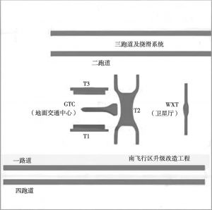 图2-1 郑州机场三期工程规划示意