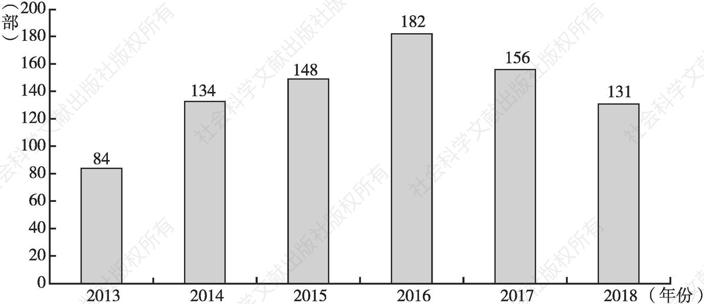 图4 2013～2018年中国动画电影备案数量