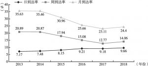 图4 2013～2018年期刊整体到达率变化趋势