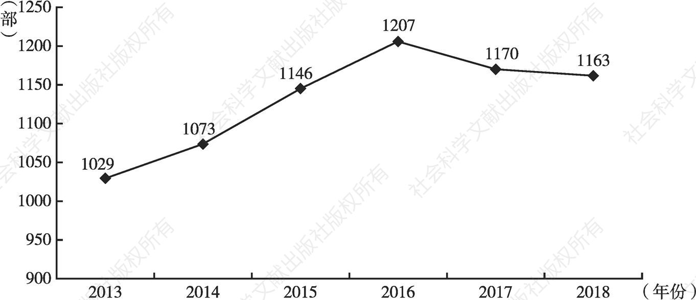 图3 2013～2018年公示备案剧目总量情况