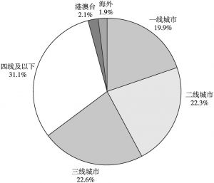图4 2018年中国网红“粉丝”地域分布