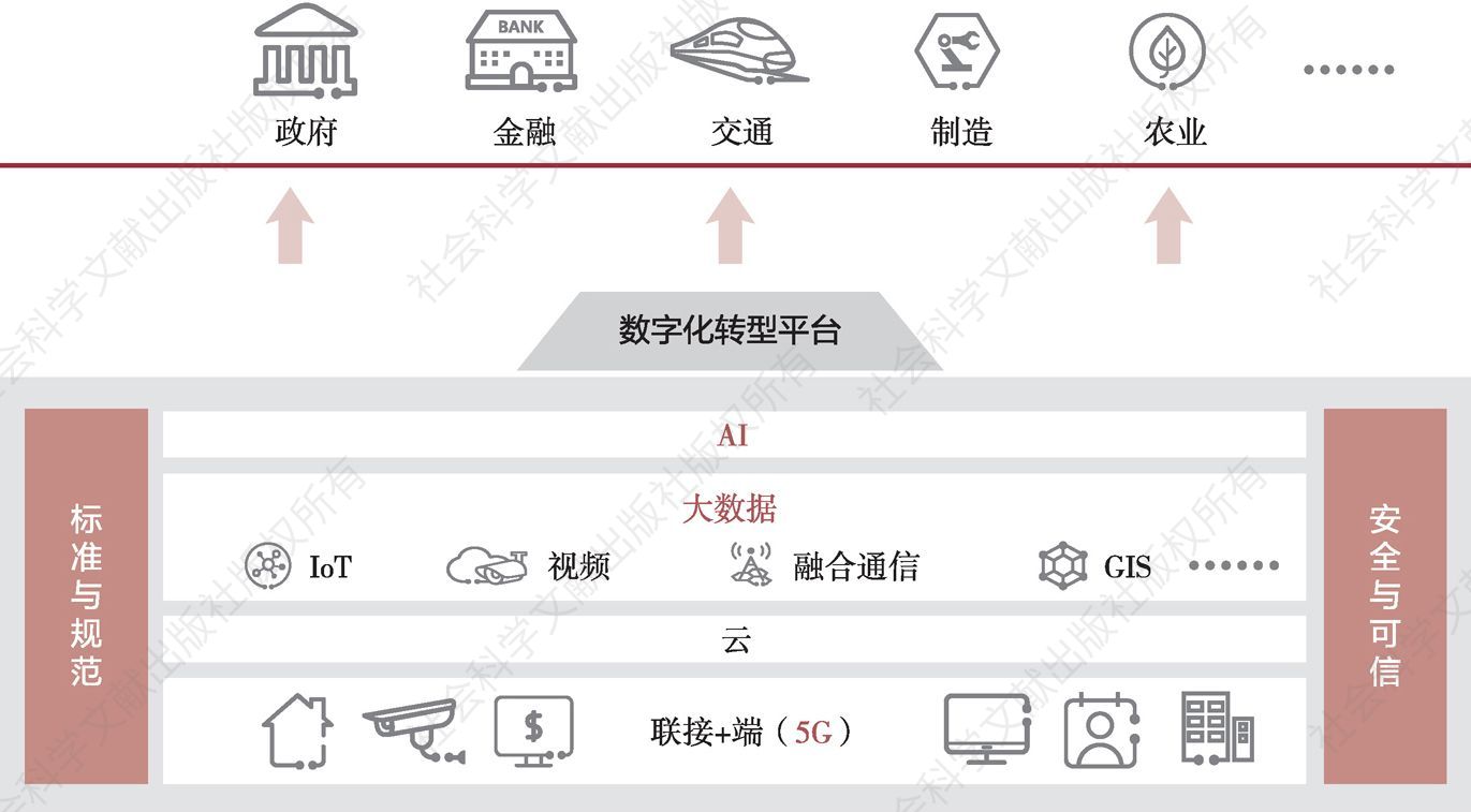 图2-3 数字中国新型基础设施整体架构