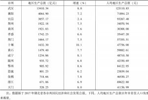 表2 2017年湖北省分市州地区生产总值及其增速
