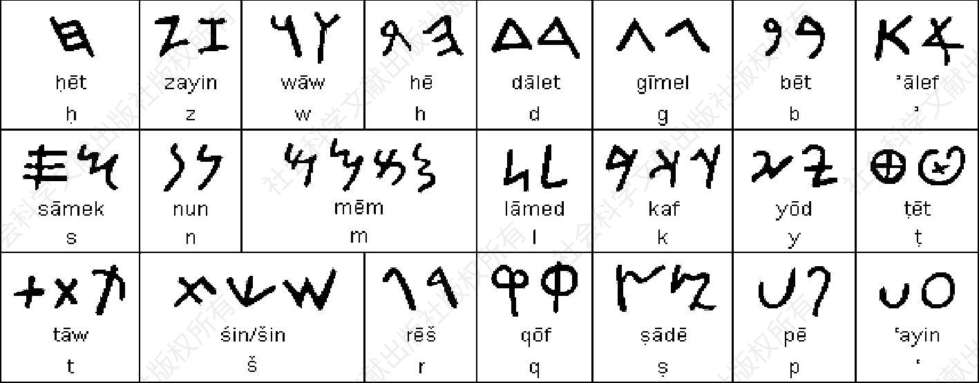图1 腓尼基语与希伯来语字母对照