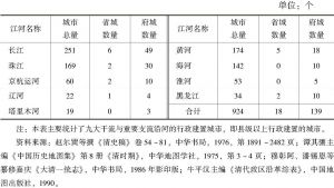 表1 清代九大江河城市数量统计