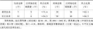表2 清代黄河、长江干支流沿岸省城及府城数量