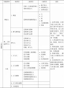 表3-1 中国各民族神话人类起源母题基本分类