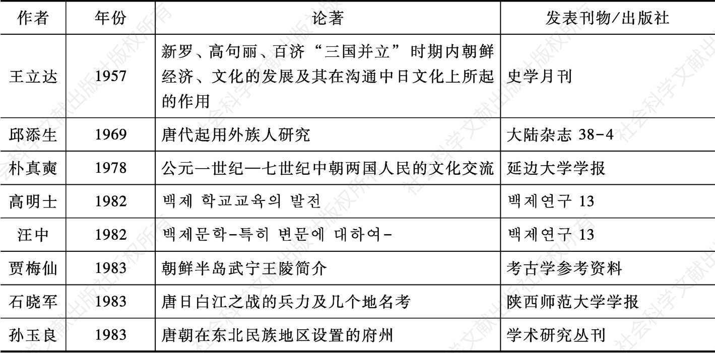 表3-1 中国学者百济史研究论著一览