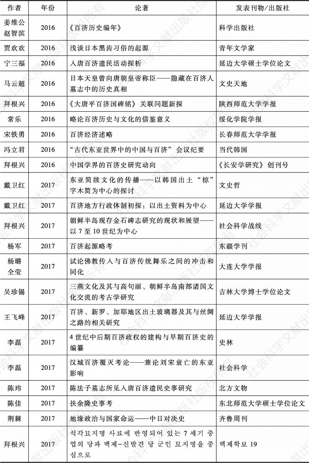 表3-1 中国学者百济史研究论著一览-续表11
