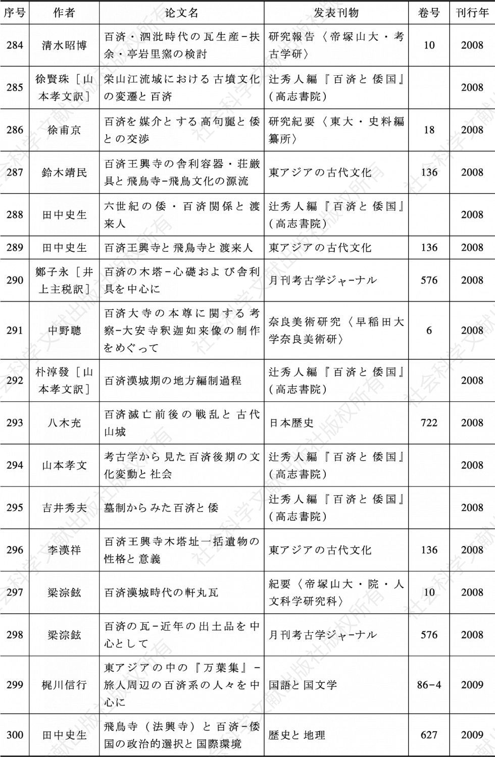 表3-3 战后日本百济史论文一览（1946—2018年）-续表18
