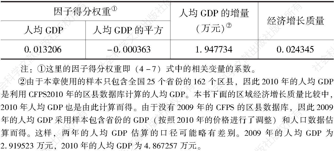 表4-12 全样本的经济增长质量指数