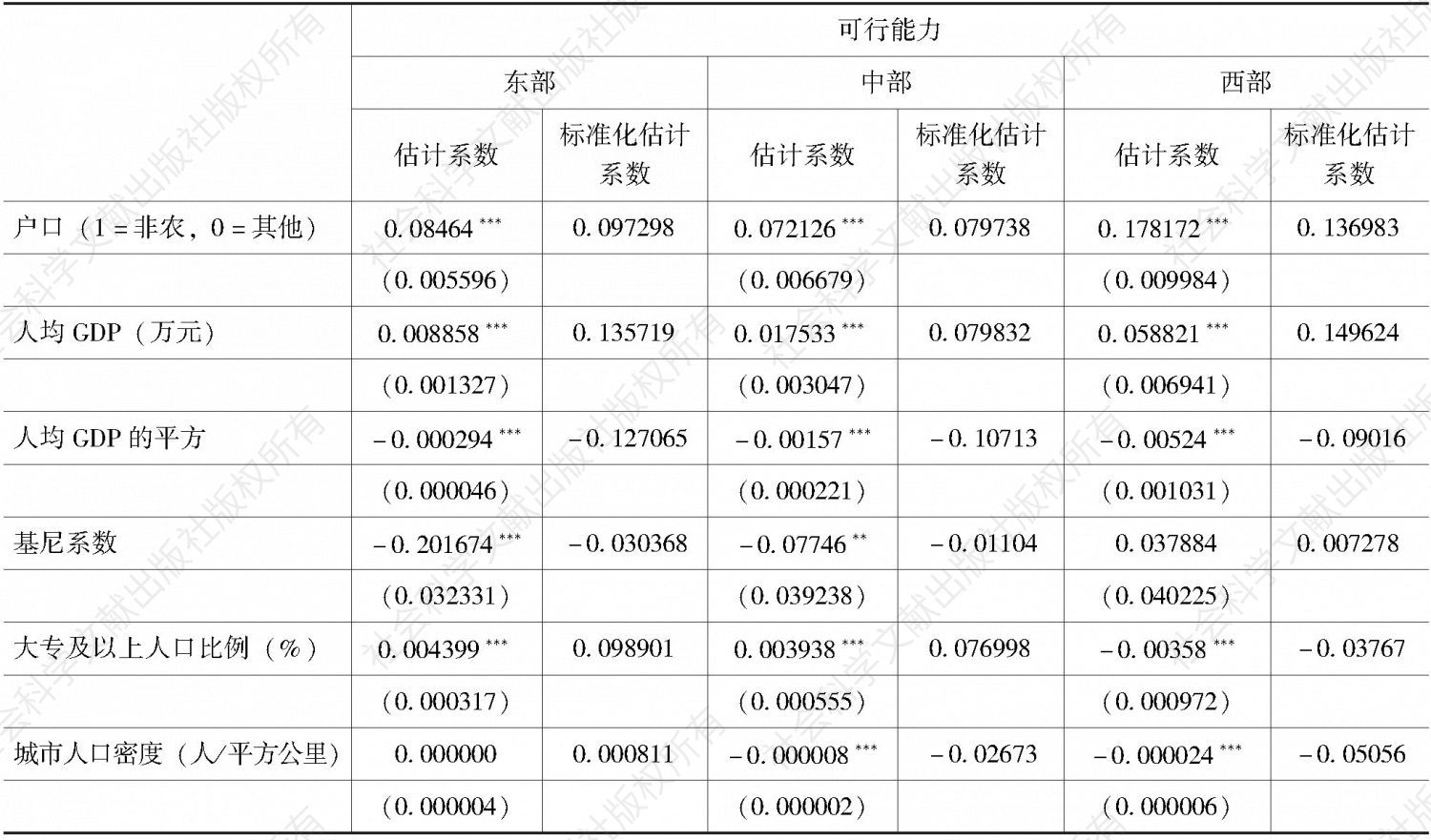 表4-14 东部、中部、西部群组分析结构模型的估计结果-续表1