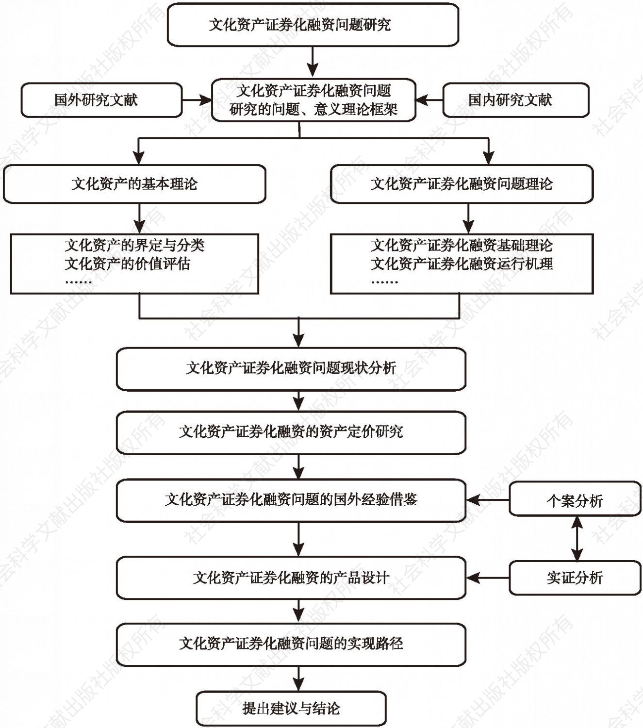 图1-3 研究技术路线