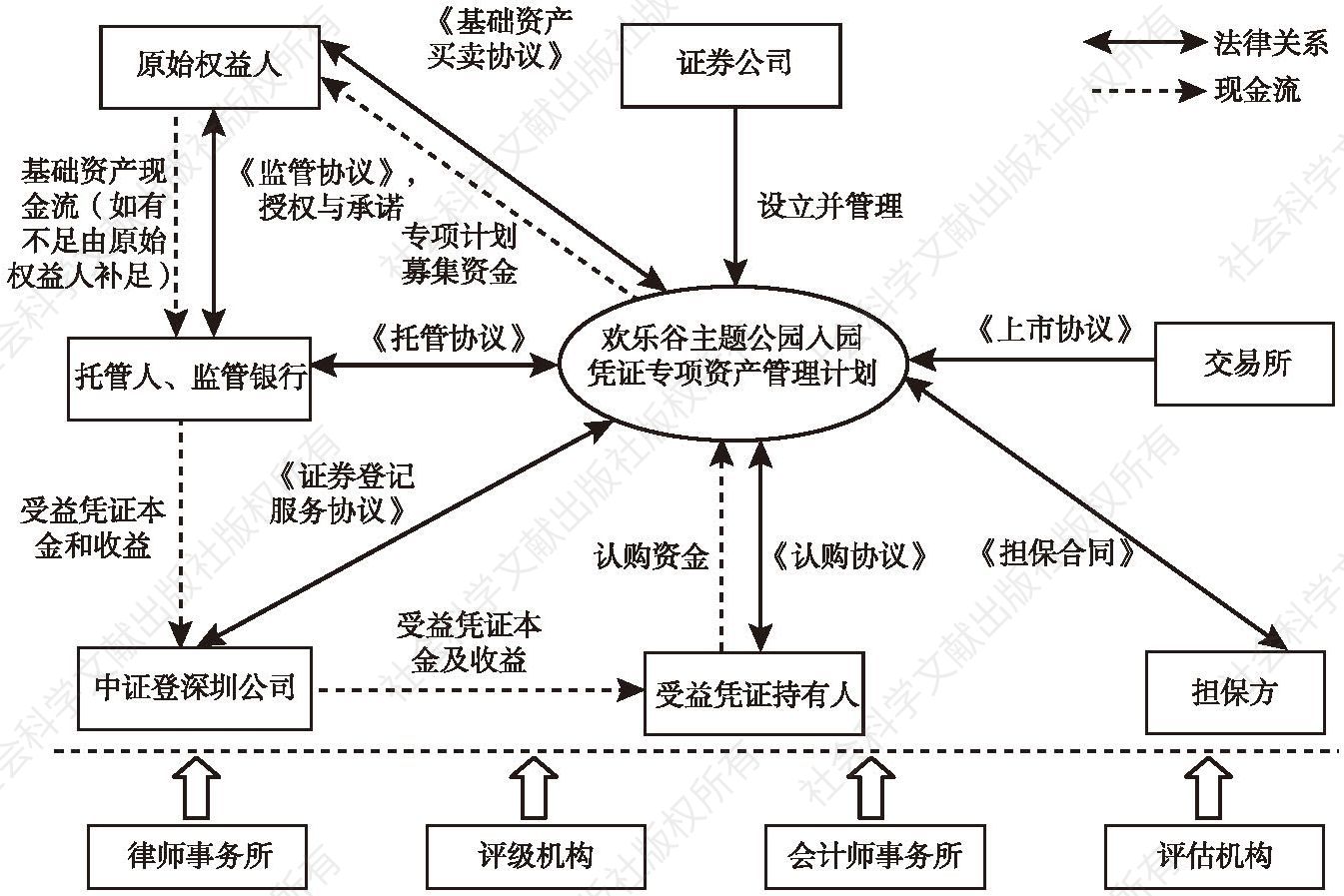 图7-2 华侨城收益计划的交易结构