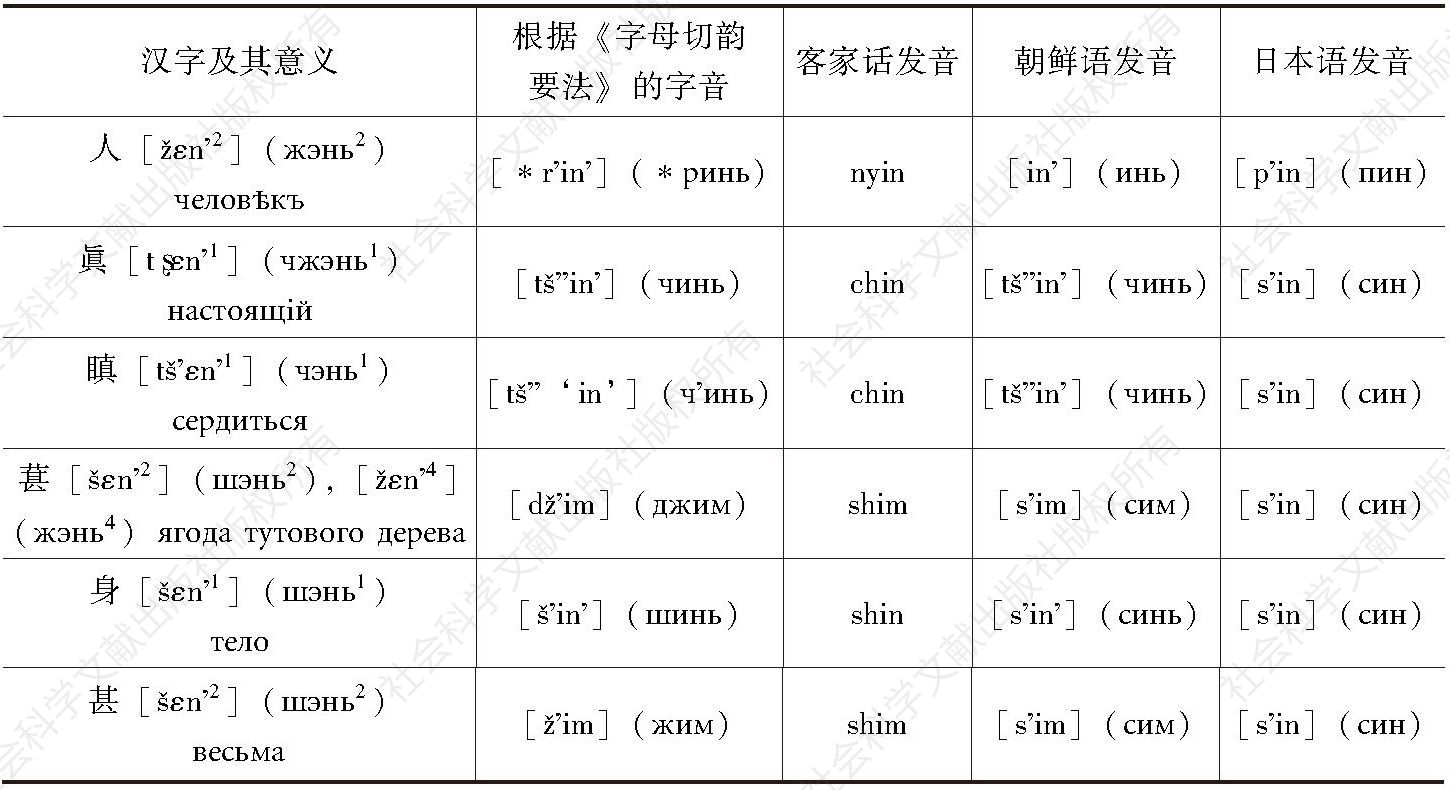 表1 汉字及其发音
