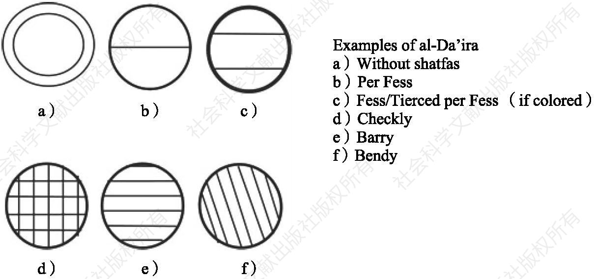 Figure 2 Given only some，but not the final examples of