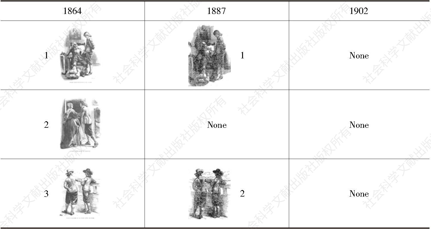 Table 1 The 1864 English version，the1887 Japanese version （ShinyakuRobinson hyōryūki ）and the 1902 Chinese version （Gusulicheng ）