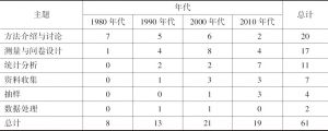 《社会学研究》社会调查方法文章发表统计（1986-2015年）