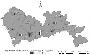 图1-8 深圳市历年每千人口拥有政府办病床数分布情况