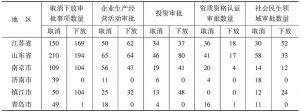 表2 江苏山东两省行政审批事项变革的类别统计