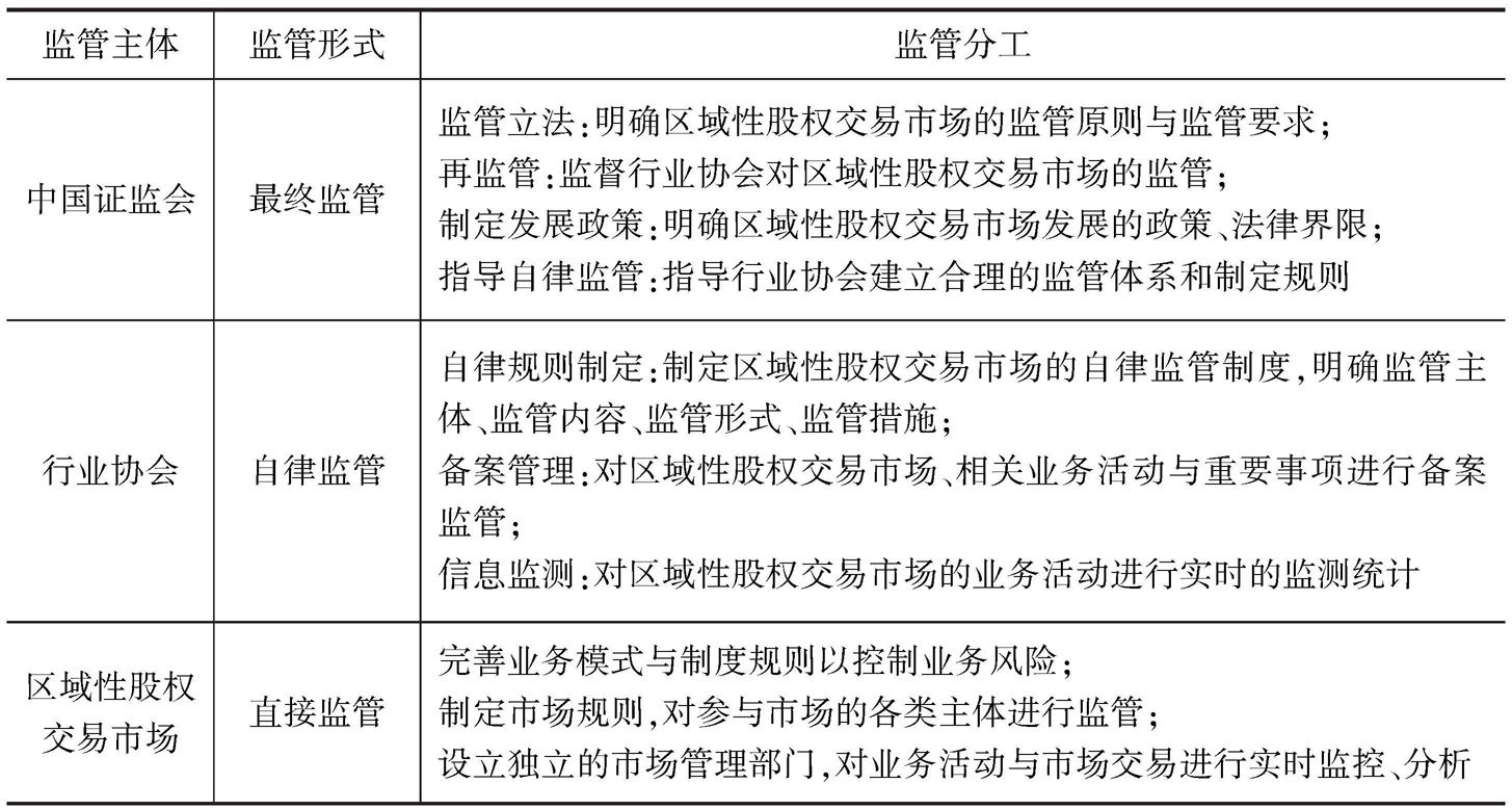 表1 不同监管主体监管责任分工