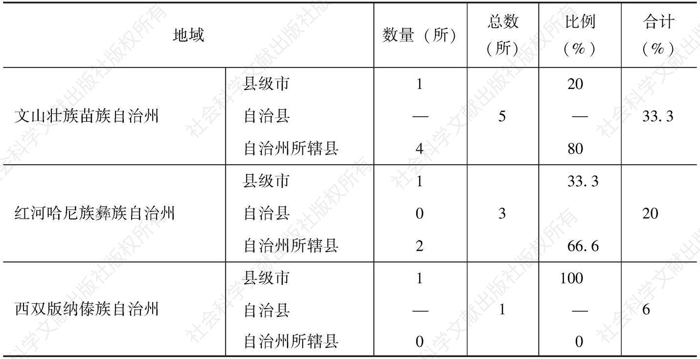 表1 云南省民族自治地方特殊教育学校数量